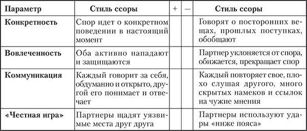 Аддиктология: психология и психотерапия зависимостей _9.jpg