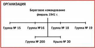 Бомбардировщики союзников 1939-1945 (Справочник - определитель самолетов ) pic_140.jpg