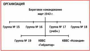 Бомбардировщики союзников 1939-1945 (Справочник - определитель самолетов ) pic_146.jpg