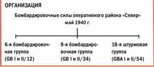 Бомбардировщики союзников 1939-1945 (Справочник - определитель самолетов ) pic_15.jpg