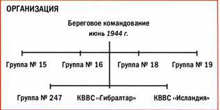 Бомбардировщики союзников 1939-1945 (Справочник - определитель самолетов ) pic_157.jpg