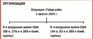 Бомбардировщики союзников 1939-1945 (Справочник - определитель самолетов ) pic_191.jpg