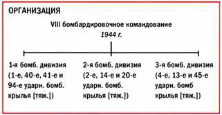 Бомбардировщики союзников 1939-1945 (Справочник - определитель самолетов ) pic_197.jpg