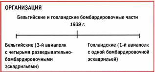 Бомбардировщики союзников 1939-1945 (Справочник - определитель самолетов ) pic_21.jpg