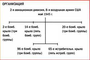 Бомбардировщики союзников 1939-1945 (Справочник - определитель самолетов ) pic_211.jpg