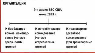 Бомбардировщики союзников 1939-1945 (Справочник - определитель самолетов ) pic_220.jpg