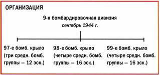 Бомбардировщики союзников 1939-1945 (Справочник - определитель самолетов ) pic_229.jpg