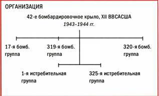 Бомбардировщики союзников 1939-1945 (Справочник - определитель самолетов ) pic_235.jpg