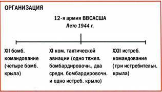 Бомбардировщики союзников 1939-1945 (Справочник - определитель самолетов ) pic_244.jpg