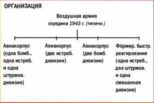 Бомбардировщики союзников 1939-1945 (Справочник - определитель самолетов ) pic_293.jpg