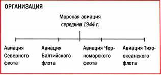 Бомбардировщики союзников 1939-1945 (Справочник - определитель самолетов ) pic_301.jpg