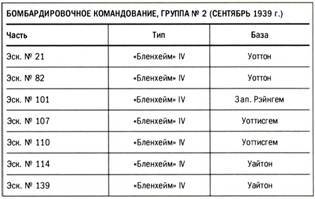 Бомбардировщики союзников 1939-1945 (Справочник - определитель самолетов ) pic_36.jpg