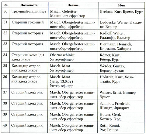 Загадка Скапа-Флоу i_031.jpg