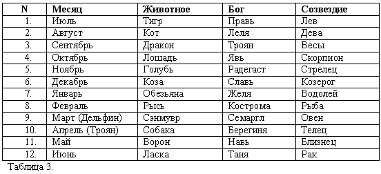 Тотем имени. Тотемное животное 2001. Тотемное животное 1998 года. 2006 Год тотемное животное. Как знать тотемное животное.