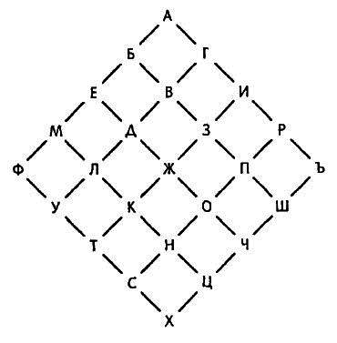 Толкуя слово: Опыт герменевтики по-русски i_013.png