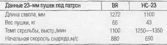 Энциклопедия современной военной авиации 1945-2002: Часть 2. Вертолеты pic_196.jpg