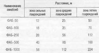 Энциклопедия современной военной авиации 1945-2002: Часть 2. Вертолеты pic_325.jpg