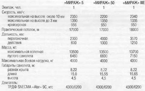 Энциклопедия современной военной авиации 1945-2002: Часть 1. Самолеты pic_633.jpg