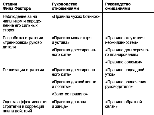 14 правил руководства своим руководителем _50.jpg