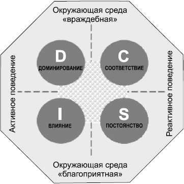 14 правил руководства своим руководителем _6.jpg