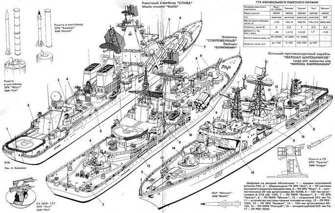 Советский ВМФ 1945-1995: Крейсера, большие противолодочные корабли, эсминцы pic_37.jpg