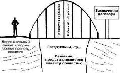 Практика продаж pic_35.jpg