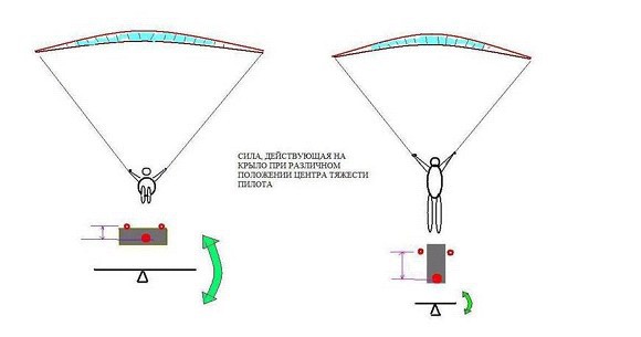 Пособие пилота-парапланериста _10.jpg
