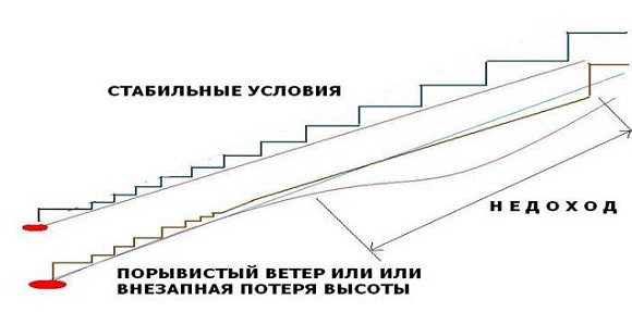 Пособие пилота-парапланериста _9.jpg