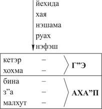 Книга ЗОАР pic_24.jpg