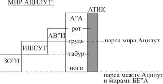 Книга ЗОАР pic_26.jpg