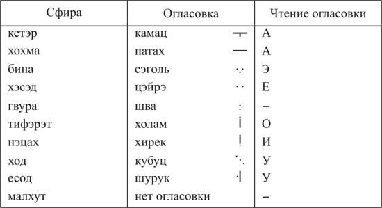 Книга ЗОАР pic_32.jpg