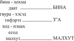 Книга ЗОАР pic_42.jpg