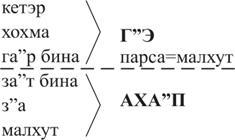 Книга ЗОАР pic_52.jpg