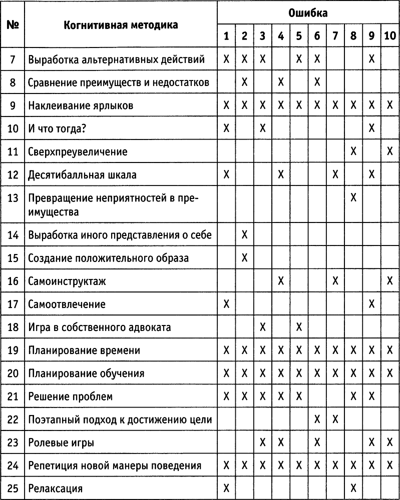 10 глупейших ошибок, которые совершают люди i_002.png