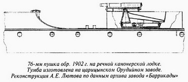 Великая речная война. 1918 — 1920 годы _44.jpg