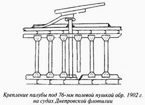 Великая речная война. 1918 — 1920 годы _76.jpg