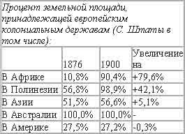 Империализм, как высшая стадия капитализма _16.jpg