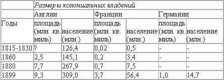 Империализм, как высшая стадия капитализма _17.jpg