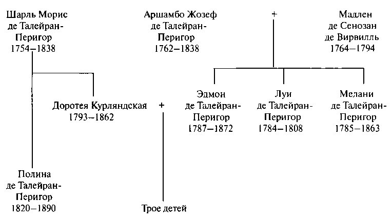 Талейран i_044.jpg