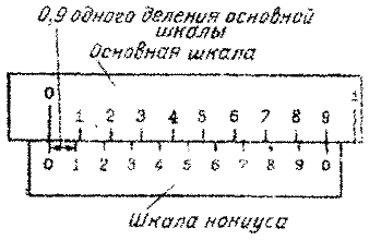 О станках и калибрах i807c0cf8b9