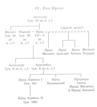 Земля Ханаанская. Родина иудаизма и христианства image018.jpg