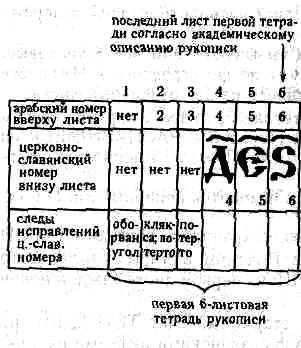 Подлинная история России. Записки дилетанта i_002.png