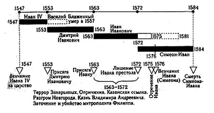 Подлинная история России. Записки дилетанта i_037.jpg