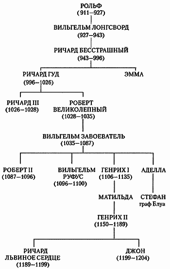 Завоевание Англии норманнами _35.png