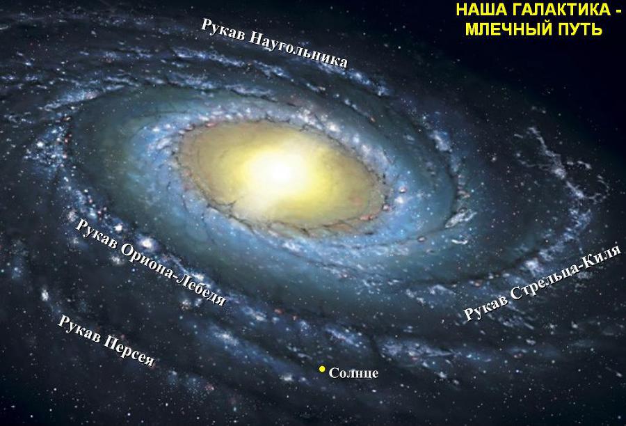 Соловей Разбойник против Кащея и Вовки-крестоносца! our_galaxy1.jpg