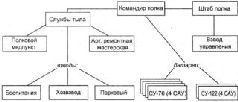 Самоходки Сталина. История советской САУ 1919 – 1945 _293.jpg