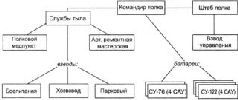 Самоходки Сталина. История советской САУ 1919 – 1945 _294.jpg