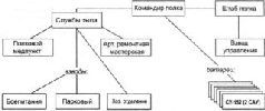 Самоходки Сталина. История советской САУ 1919 – 1945 _297.jpg