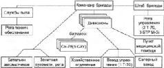 Самоходки Сталина. История советской САУ 1919 – 1945 _299.jpg