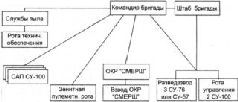 Самоходки Сталина. История советской САУ 1919 – 1945 _300.jpg